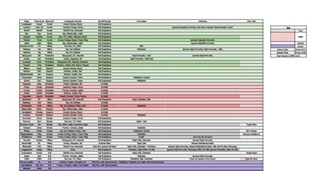 investigator cheat sheet town of salem.